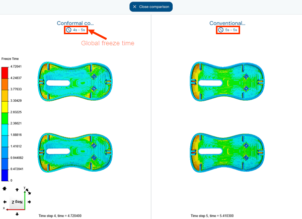 Side by side two 3D models of mouse shells with colored freeze time results and an arrow pointing and a box highlighting the global freeze time.