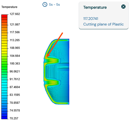 A cutting plane across a 3D model of a mouse shell with colored temperature results and an arrow pointing to a red area indicating a high temperature.